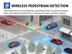Pedestrian Detection – Safety By Smart Phone?